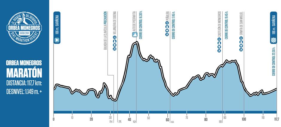 Maratón Orbea Monegros 2023