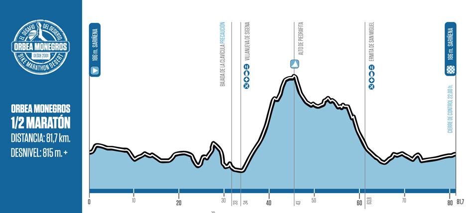 Media maratón Orbea Monegros 2023